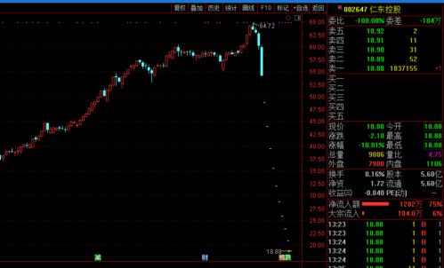 2天重挫超30%，昊志機(jī)電成為下一個(gè)仁東控股？資產(chǎn)管理風(fēng)險(xiǎn)警示