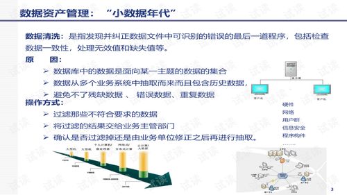 數(shù)據(jù)資產(chǎn)管理及技術(shù)應(yīng)用交流