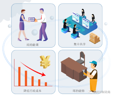 濱州市出臺(tái)《市級(jí)政府公物倉(cāng)管理暫行辦法》 優(yōu)化公共資源管理