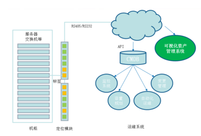 P-CMS-UM資產(chǎn)管理系統(tǒng)中的投資管理模塊