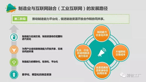 中國智能制造的重點和路徑 附ppt