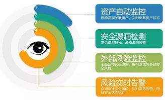 誰動(dòng)了我的奶酪？從挖礦腳本事件透視企業(yè)網(wǎng)絡(luò)安全與投資咨詢策略