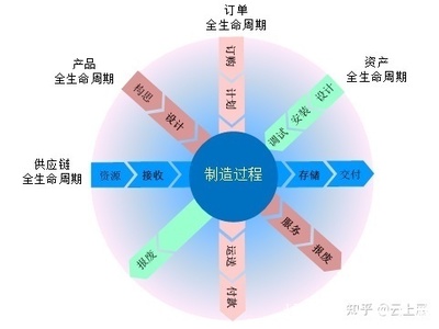 超細(xì)致解讀智能制造與智能工廠內(nèi)涵,及"智能"生產(chǎn)場景介紹