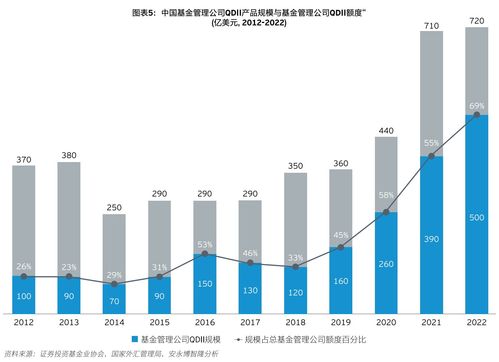 中國資產(chǎn)管理行業(yè)十大關(guān)鍵趨勢