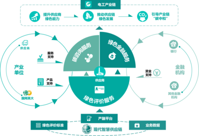 國網(wǎng)英大碳資產(chǎn) 專業(yè)碳資產(chǎn)管理綜合服務(wù)提供商，賦能企業(yè)綠色投資轉(zhuǎn)型