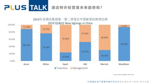 酒店資產(chǎn)管理視角下的特許經(jīng)營模式探討